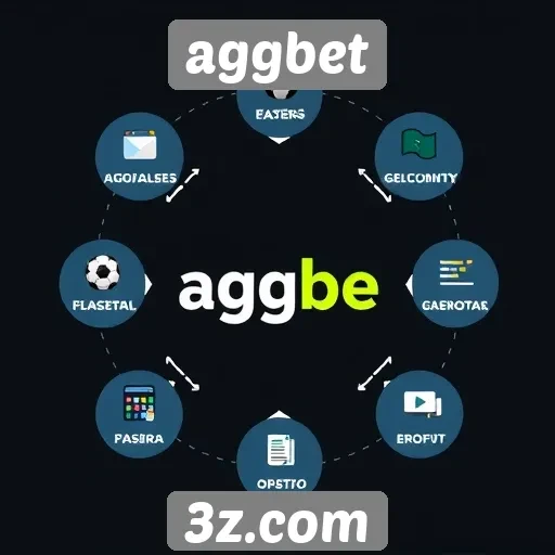 Recursos e funcionalidades do site aggbet